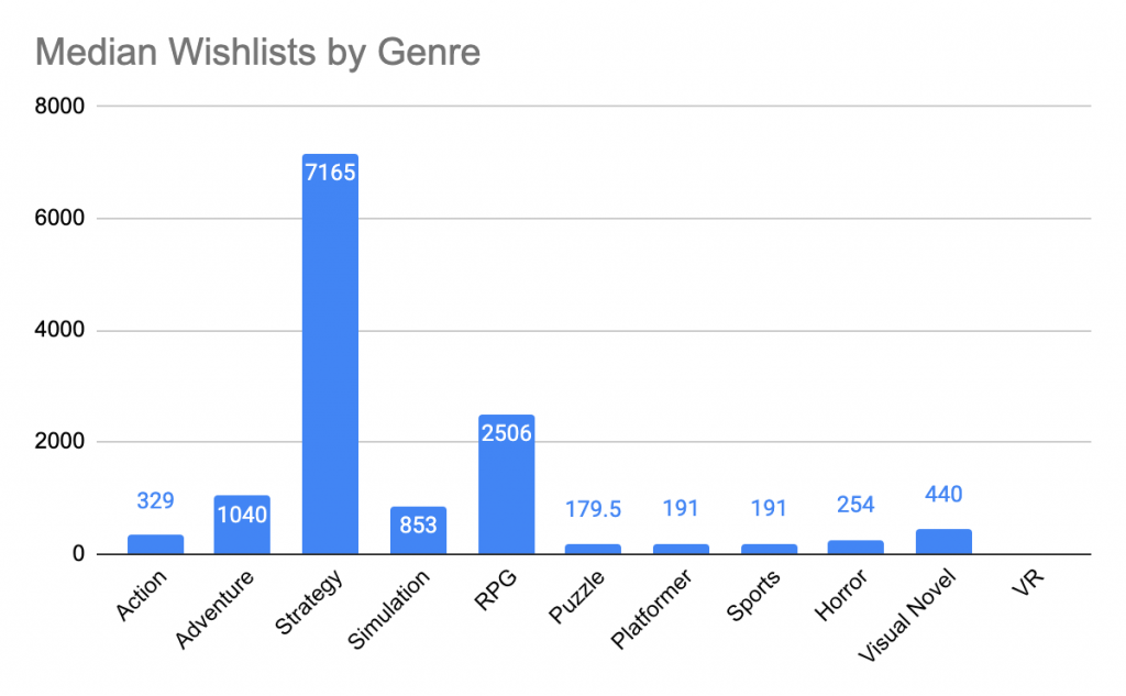 How To Use Google Trends & Steam Player Charts To Choose Games To