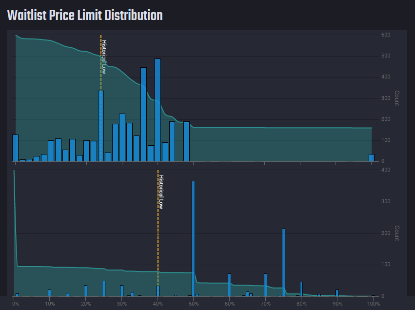 A Mining Game - SteamSpy - All the data and stats about Steam games