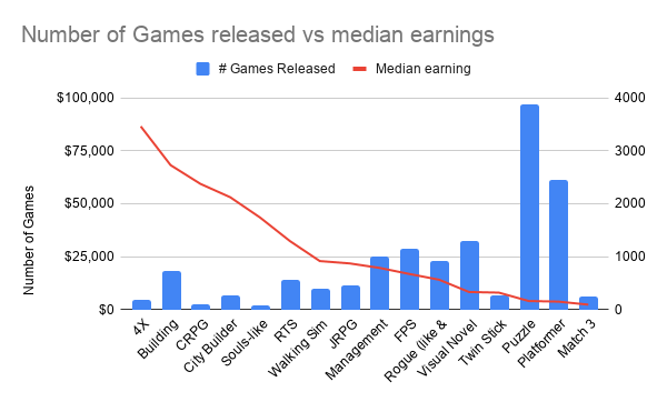 Games and Number of Players