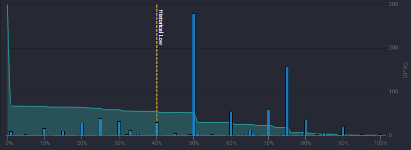 Sudden Market on Steam