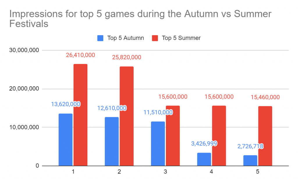 33++ Steam game festival autumn 2021 share ideas