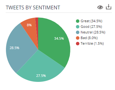 Discussions about Steam Charts