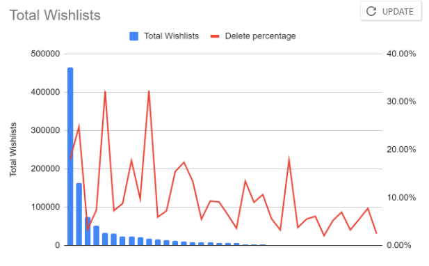 Text Twist Classic game revenue and stats on Steam – Steam Marketing Tool