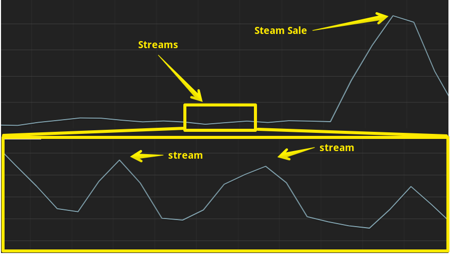 After Shadows game revenue and stats on Steam – Steam Marketing Tool