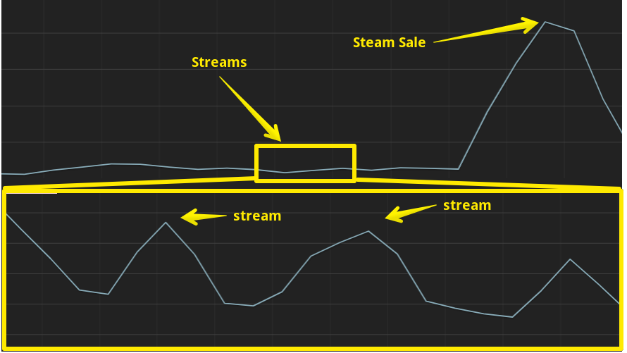 reddit steam sale papers please