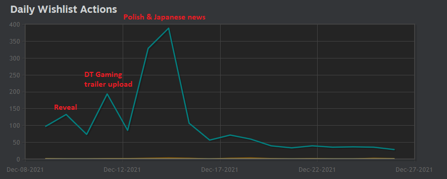 A Day In The Life Of A Game Developer : r/gamedev