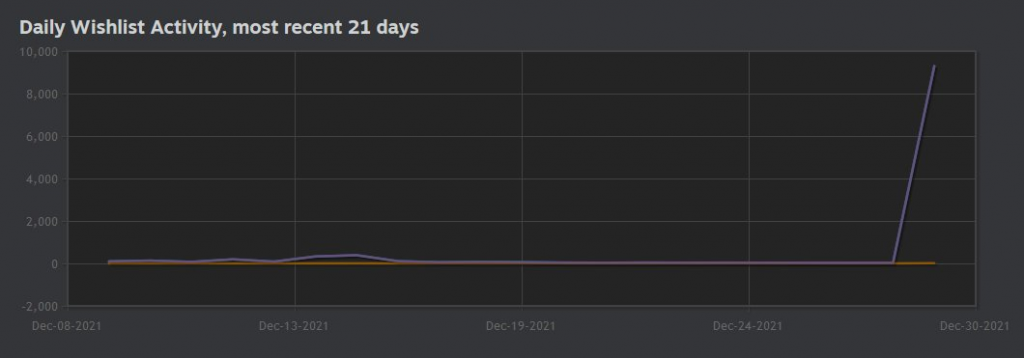 A Day In The Life Of A Game Developer : r/gamedev