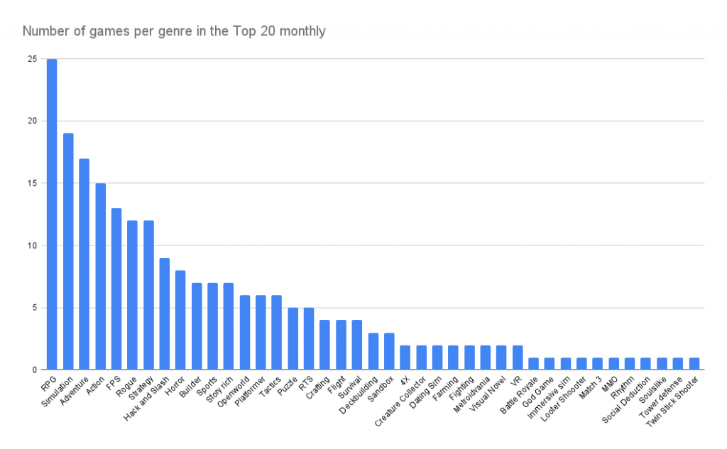 Top 10 God Games on Steam (2021 Update!) 