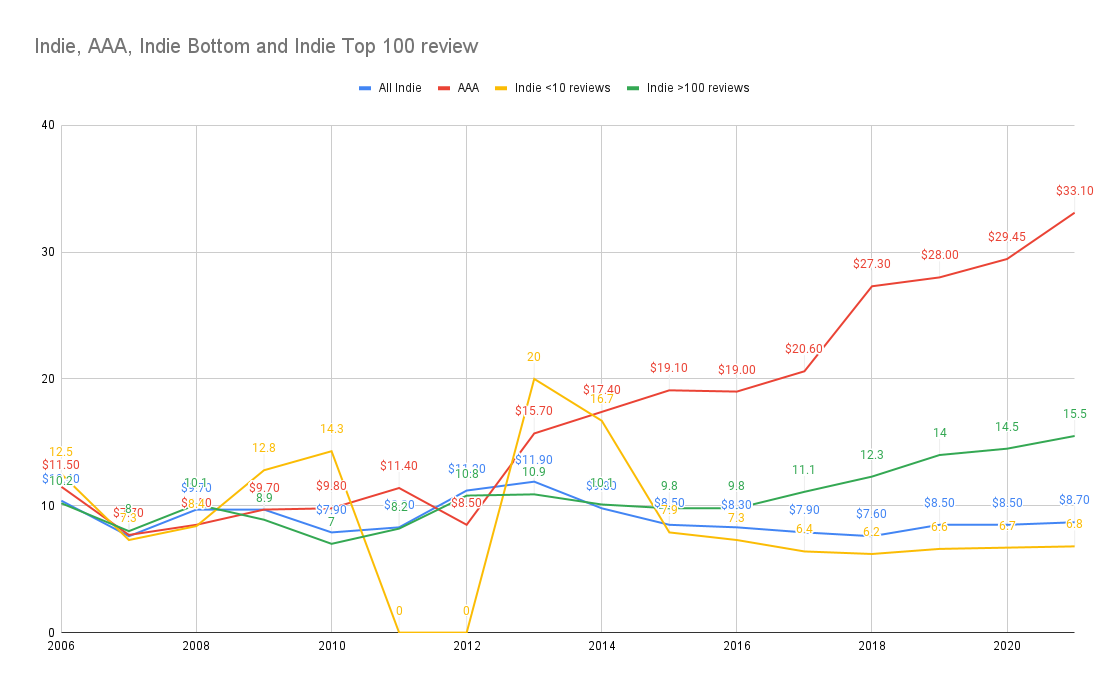 50 PC Game Recommendations: From AAA Titles To The Latest Indie Gems