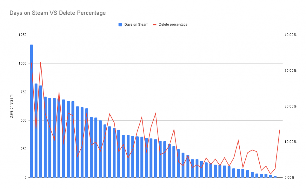 Discussions about Steam Charts