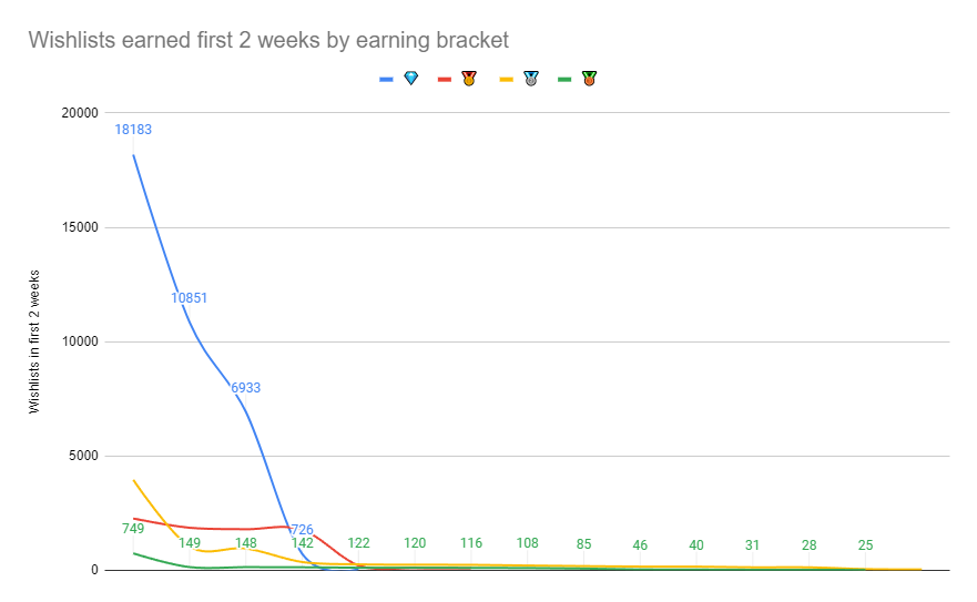 How Choo-Choo Charles earned 90,000 wishlists in 2 weeks – How To Market A  Game