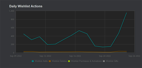 📈 The Steam Dev Cheat Sheet