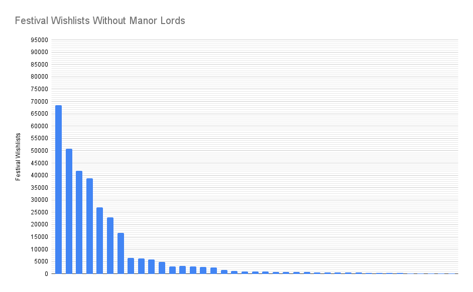 Manor Lords no Steam