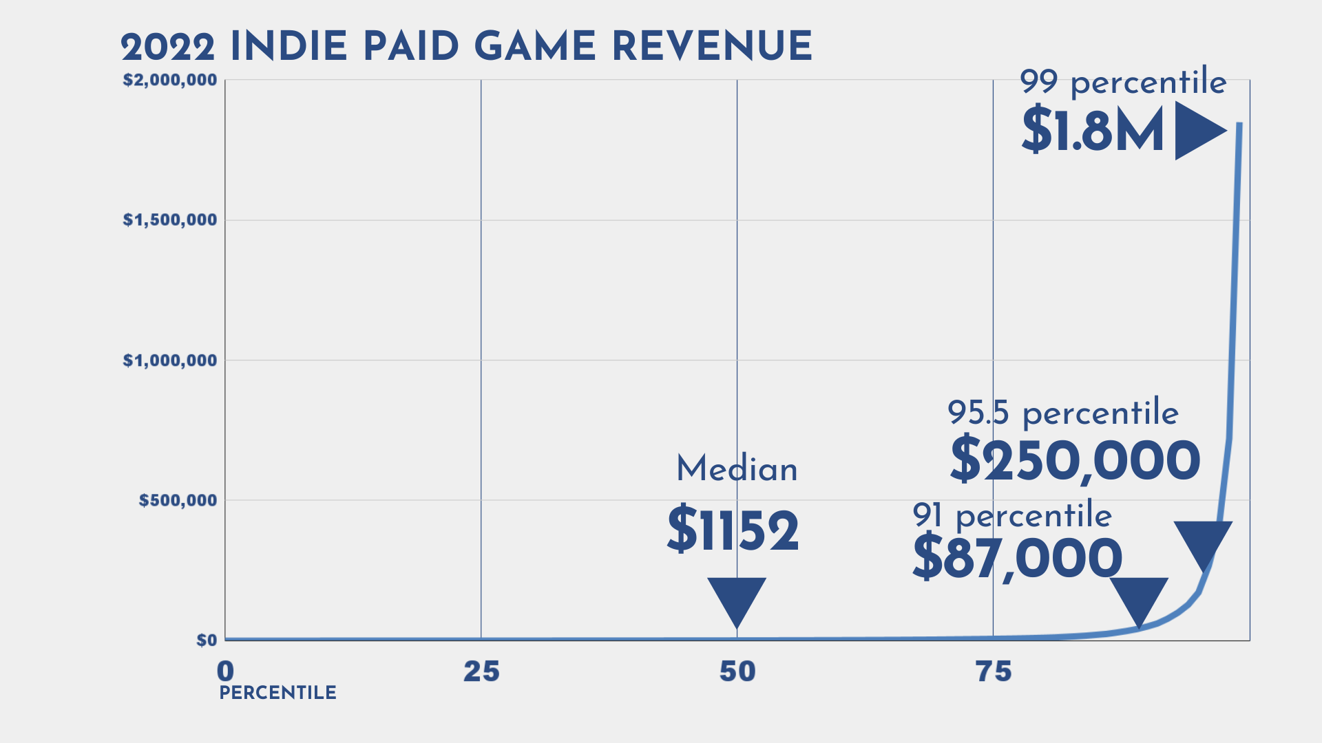 Max Twist game revenue and stats on Steam – Steam Marketing Tool