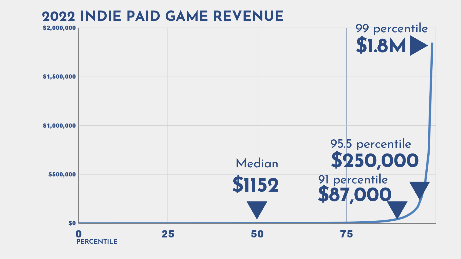 Steam Game Revenue Calculator