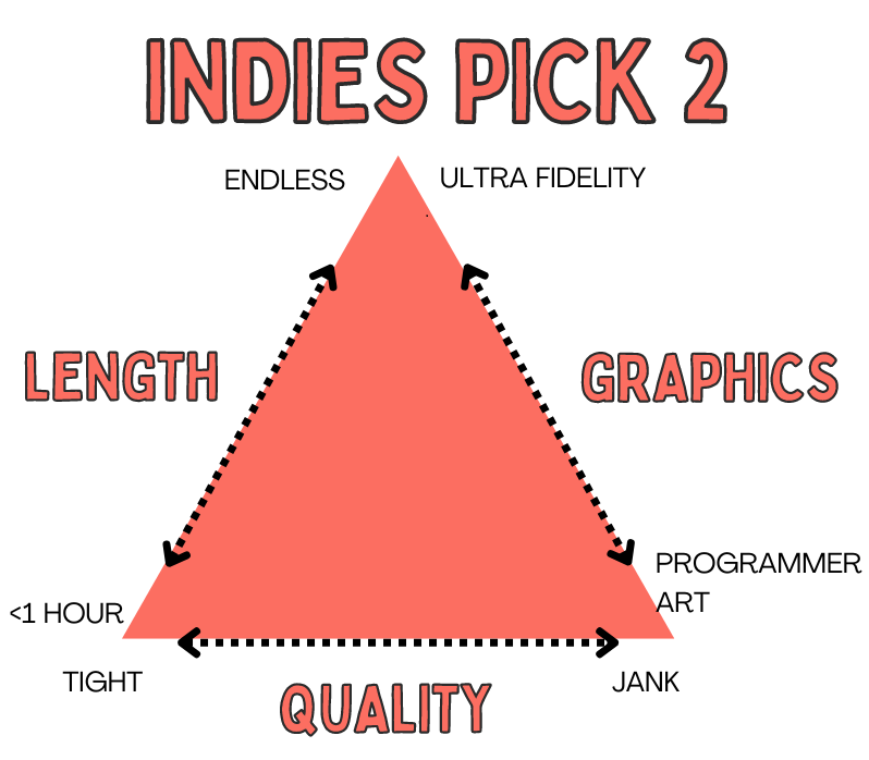 Indie game recommendations, all month long - The Washington Post