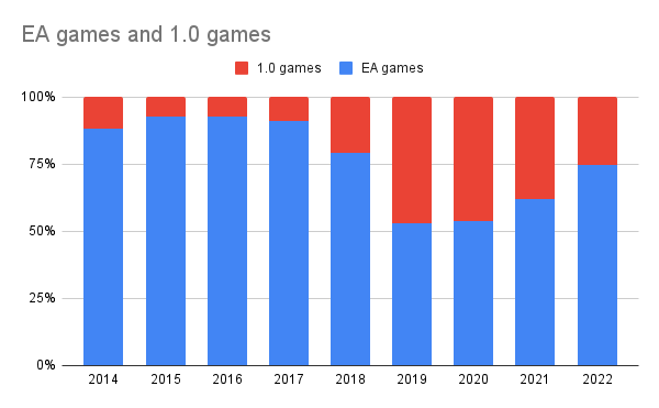 What is EA Play? Price & Games List 100% Detailed…