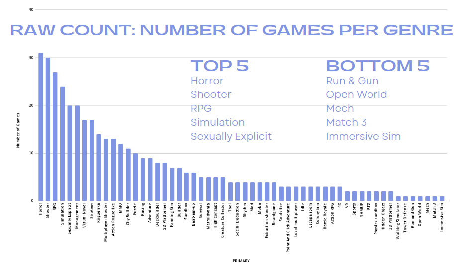 The Biggest Factor in a Horror Game? - Game Design Support