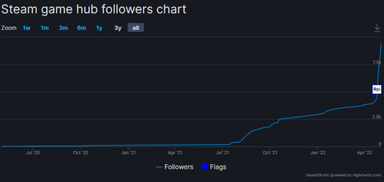 What Steam’s big demo update means for your marketing strategy – How To ...