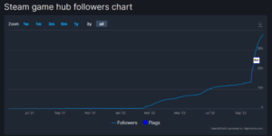 What Steam’s big demo update means for your marketing strategy – How To ...