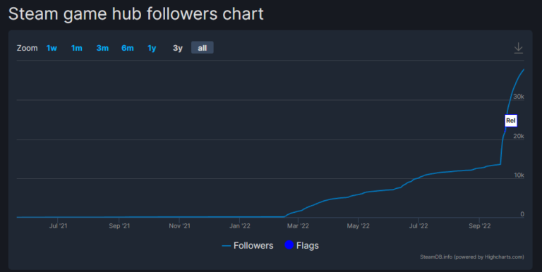 What Steam’s big demo update means for your marketing strategy – How To ...
